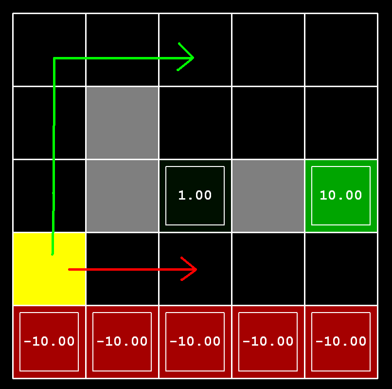 Paths in gridworld